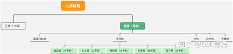 专旺格|专旺格、从旺格、从强格的区别